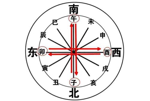 What do the eight characters and two evil spirits mean (how to resolve the robbery evil spirits in the eight characters)