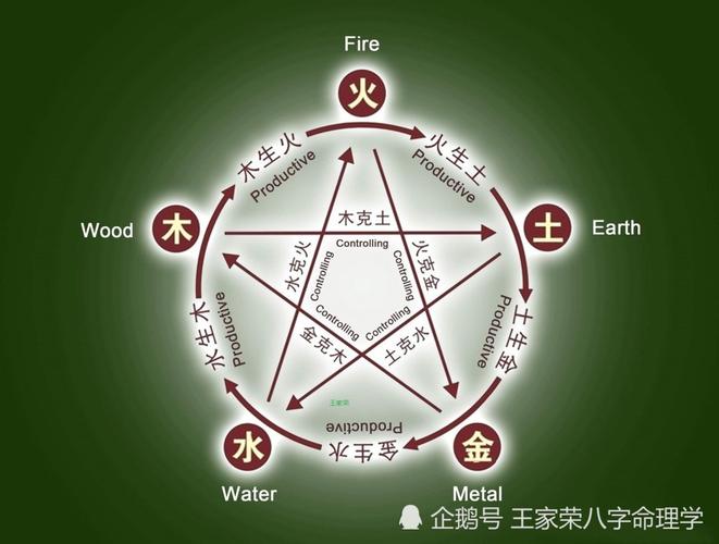 Eight characters and the Great Luck of the birth of grams and control