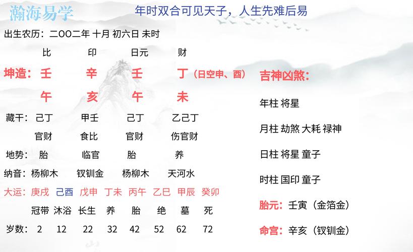 Relationship between the Great Luck and the Eight Characteristics How to read the Great Luck of the 八字