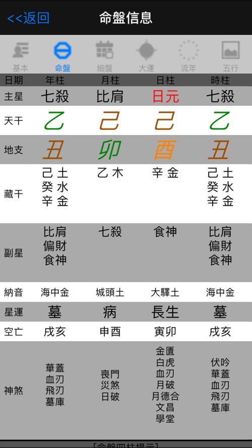 The seven killings in the eight characters through the dry luck (the seven killings luck not only make you rich but also famous)