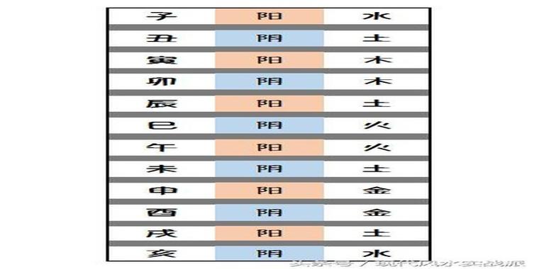 What does two mean in the eight characters ah