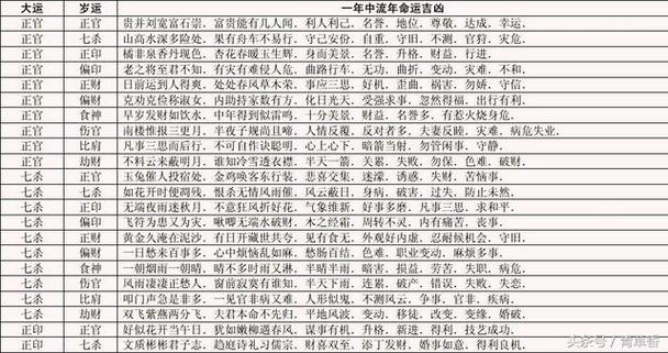 Eight characters How to calculate the current year