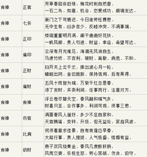 According to the flow of the year, the eight how to determine the auspicious and inauspicious