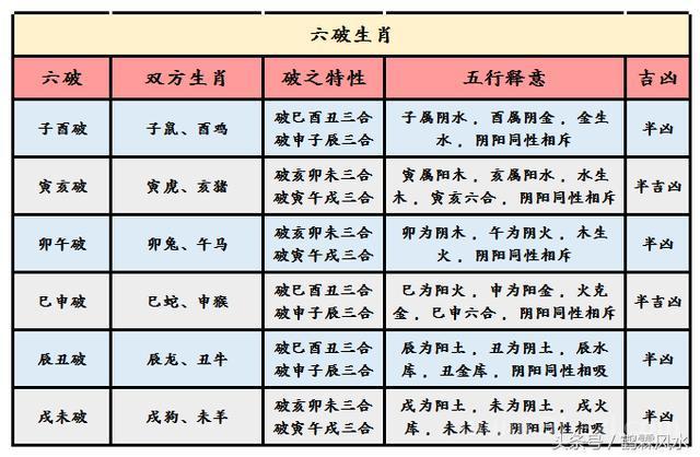 How to see the palace occupied by the eight characters of a person's birth