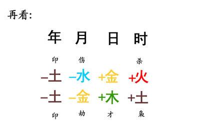 What is the main focus of Bazi (What is the main focus of children in Bazi)