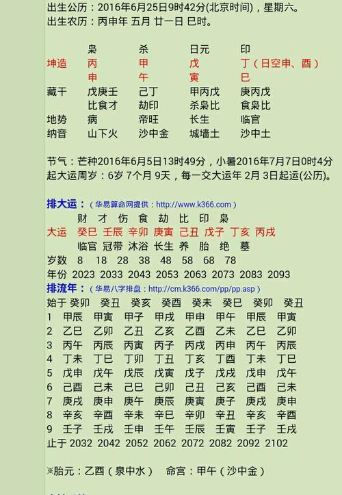 How to read the attributes of the five elements of the eight characters