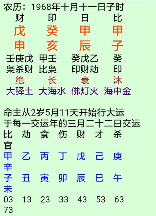 What is the Eight Character Numerology: Grams, Consumptions, Drainage, Sheng, and Help?