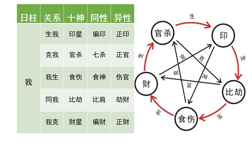 How to look at the eight eight big luck or not