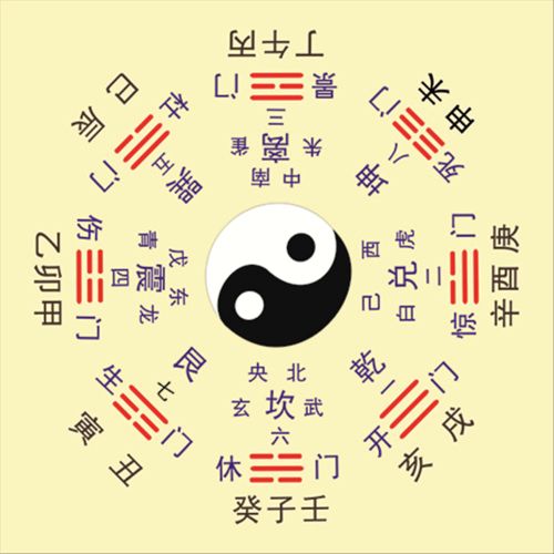 Does the Divine Fate play a big role in numerology
