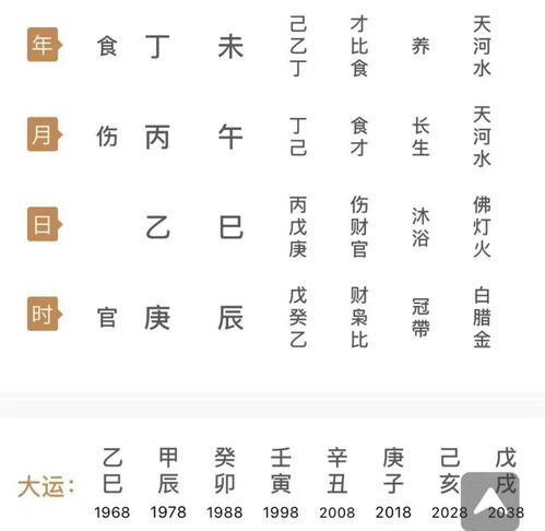 Horoscope Birthstone