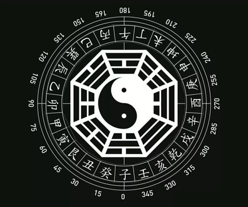 How to find the gods of the eight characters (批八字怎样找用神)
