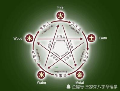 Bazi and Dashun Shengke and Zhuyi (Relationship between Dashun and Bazi How to read Dashun 八字大运)