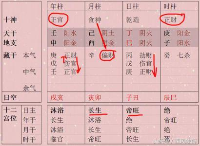 Bazi 4 yang and 4 yin (What is the fate of the four yin and four yang in the birth character)