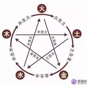 Bazi Ke, Drain and Consumption (What is Ke, Drain, Drain, Sheng and Help in Bazi Numerology)