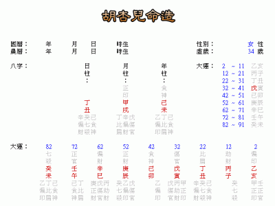 Life expectancy of the Eight Character Fate Chart (Is the life expectancy of the Eight Character Fate Chart accurate?)