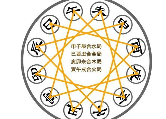 What is the meaning of the eight killing stars
