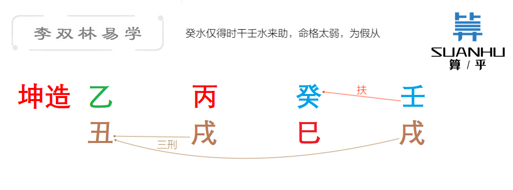 What is the meaning of one killing star in the eight characters