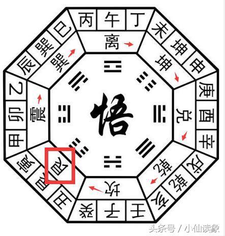 Bagua Bagua Free (Bagua Destiny Birthdate)