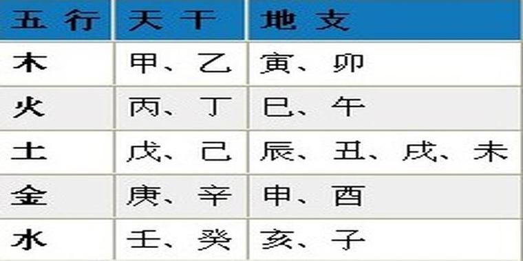 How to tell the eight characters of the five elements
