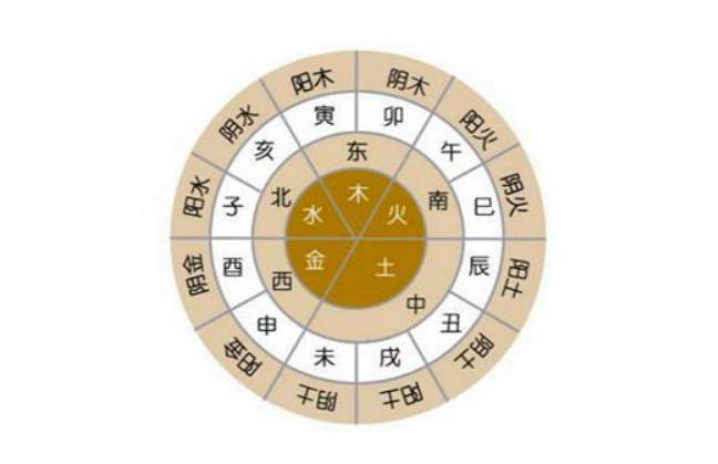How to Calculate Wealth and Fortune in Eight Character Elements