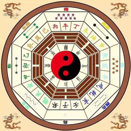What does the conjunction of the stars of fortune in the day pillar of the eight characters represent?