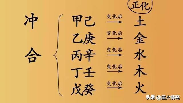 Bazi Day Pillar Conjunction Wealth Star represents