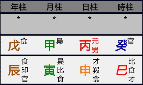 What does it mean that the residual qi of the Eight Character is a positive official