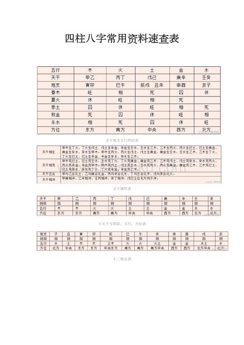 Three columns of the eight characters are Yang (Fate of a person whose eight characters are three columns of Yin and one column of Yang)