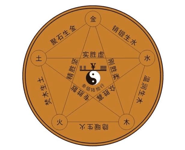 Is the eight characters of the Imjin day pillar of the A wood