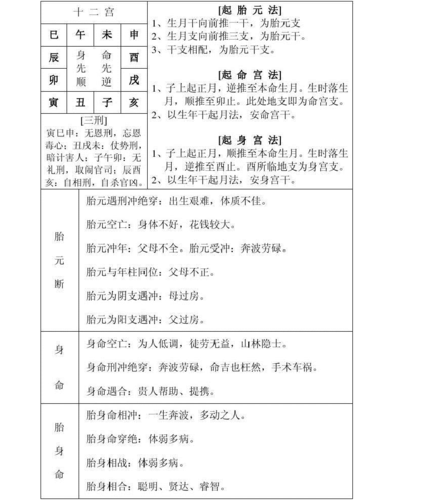 Which six gods are the six gods in the eight characters