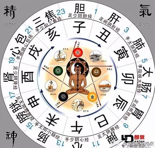 Late Zi Shi in Eight Characteristics