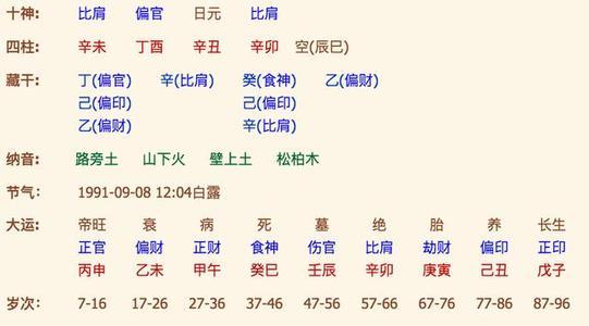 What Changes for People at the Crossing of the Big Luck