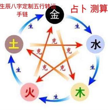 What are the character traits of the people who have a lack of earth in their eight elements of numerology