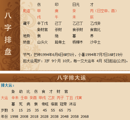Eight Character Natal Chart Detailed Approval, Eight Character Natal Chart Detailed Explanation
