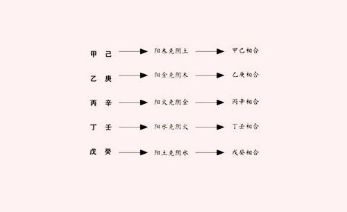 What is the meaning of dark wealth in eight characters