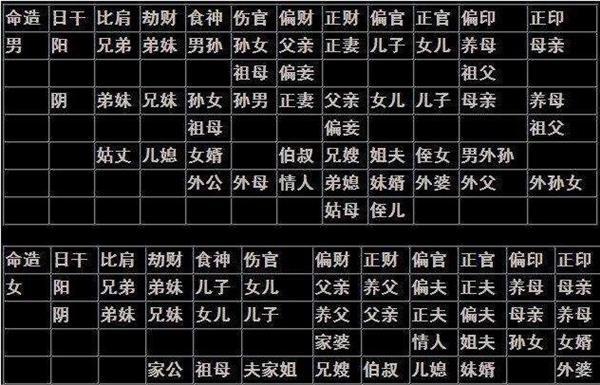What Eight Character Calculation of Want
