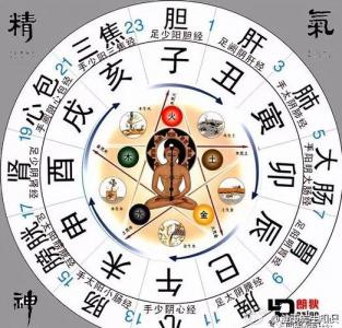What is the difference between a late son's time in the eight characters