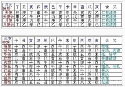 The year when the eight characters' Daxun crosses the line of fortune (What changes do people have when their Daxun crosses the line of fortune)