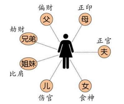 What is the meaning of the eight characters of the biased official ah male life