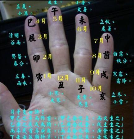 What is the meaning of partial marks inside the eight characters