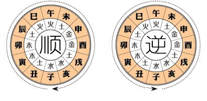 How to Calculate Great Luck in Eight Characters (How to Calculate Great Luck in Eight Characters How to Calculate Starting Luck)
