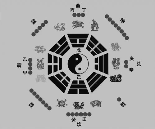 Common Patterns of Bazi (What are the names of the 36 patterns of Bazi)