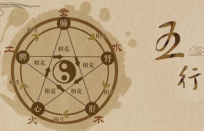 How to do with the lack of earth in the Five Elements, how to remedy?