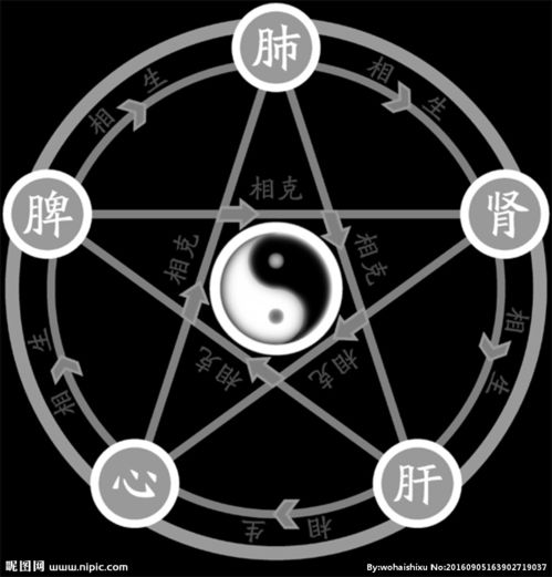 What is a good color for the five elements of the eight characters of the three characters