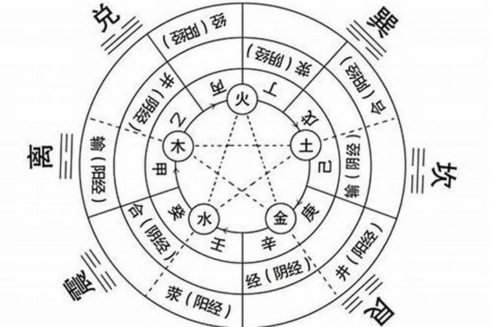 What is the meaning of Jin in Bazi