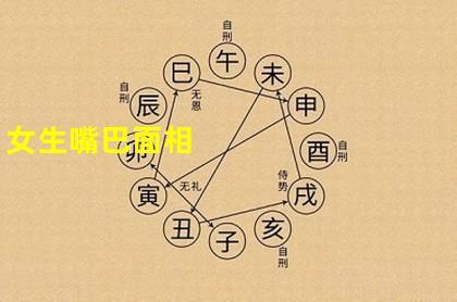 How to read a person's heart in the Eight Characteristics