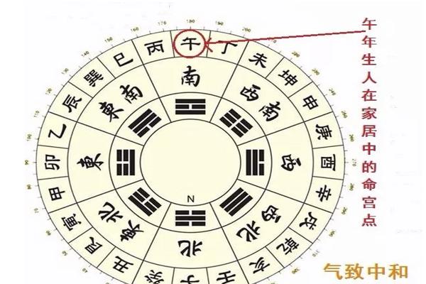 How to see a person's heart in the eight characters