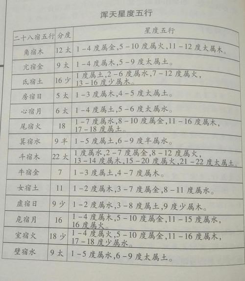 Feng Shui Query (Eight Characters in Eight Elements - Birth Character Calculation)