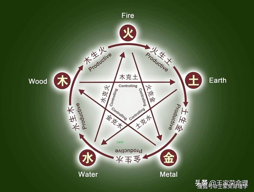 What's the basis for calculating the five elements of the eight characters?