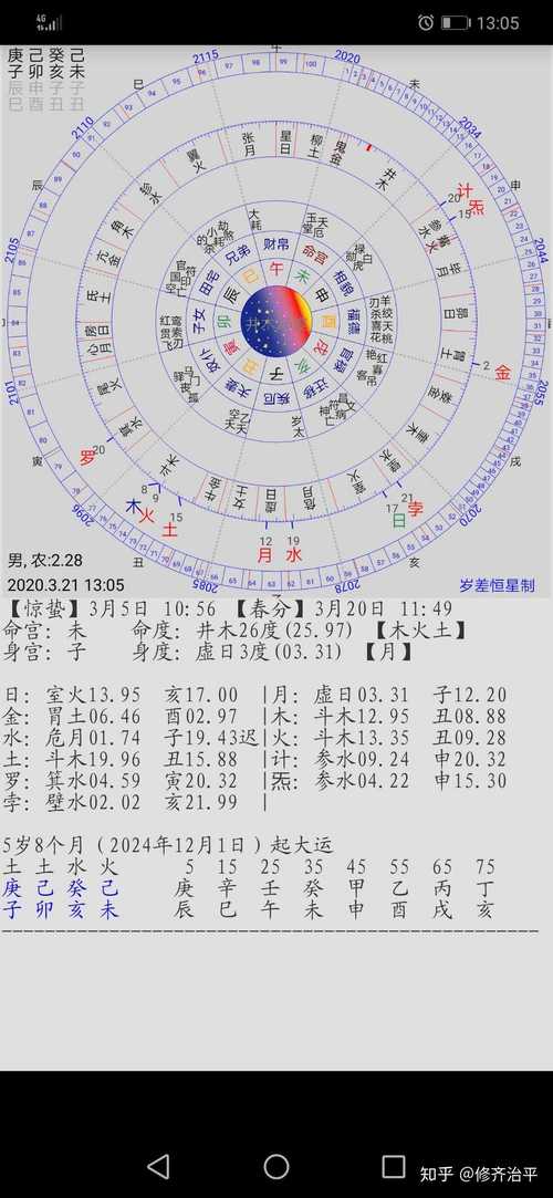 Is it good to have a lot of auspicious gods in Bazi (What does auspicious god mean in Bazi)